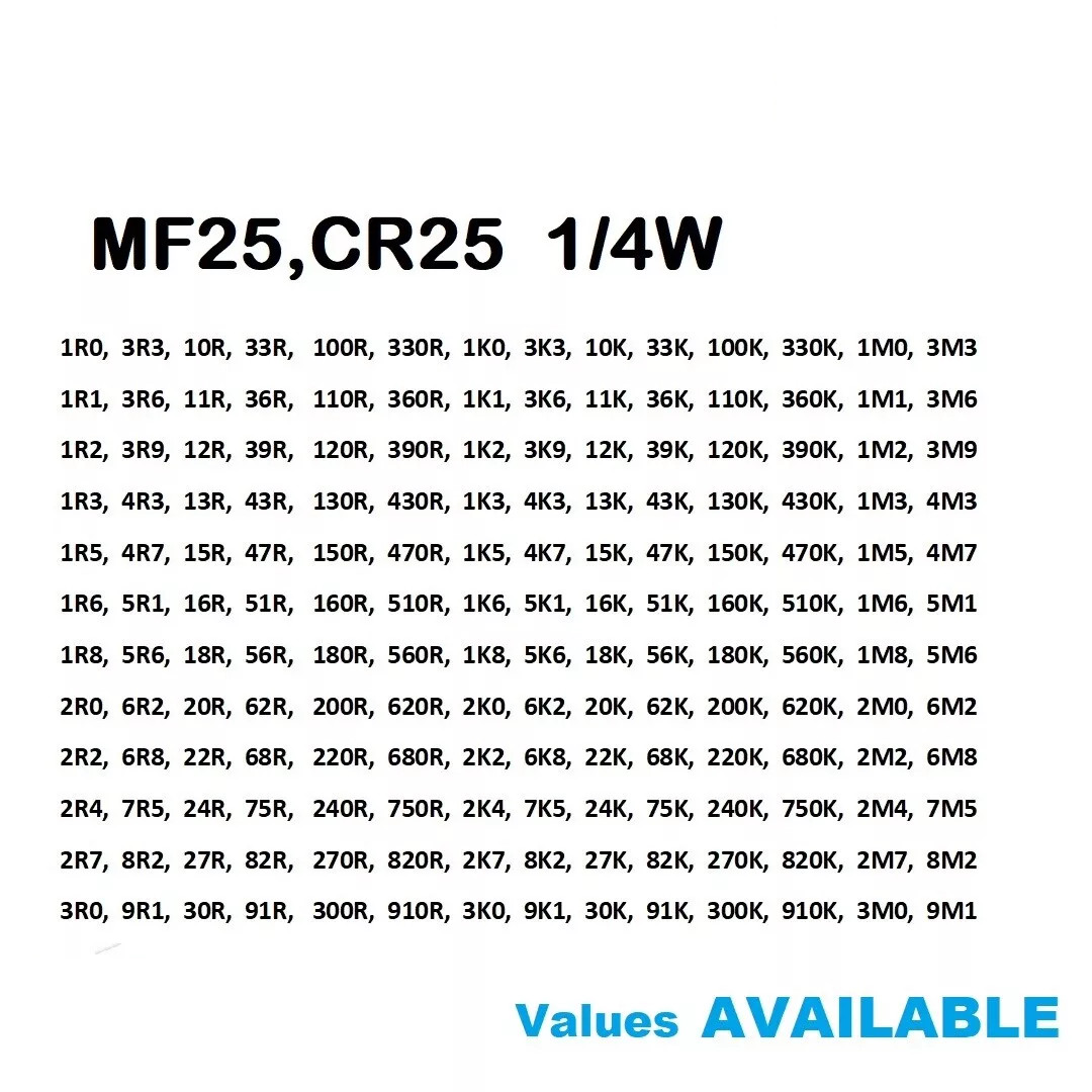 ‌MF25 0.25W Metal Film Resistors ±1% 0Ω-10MΩ 100PCS Full E-Series Kit‌