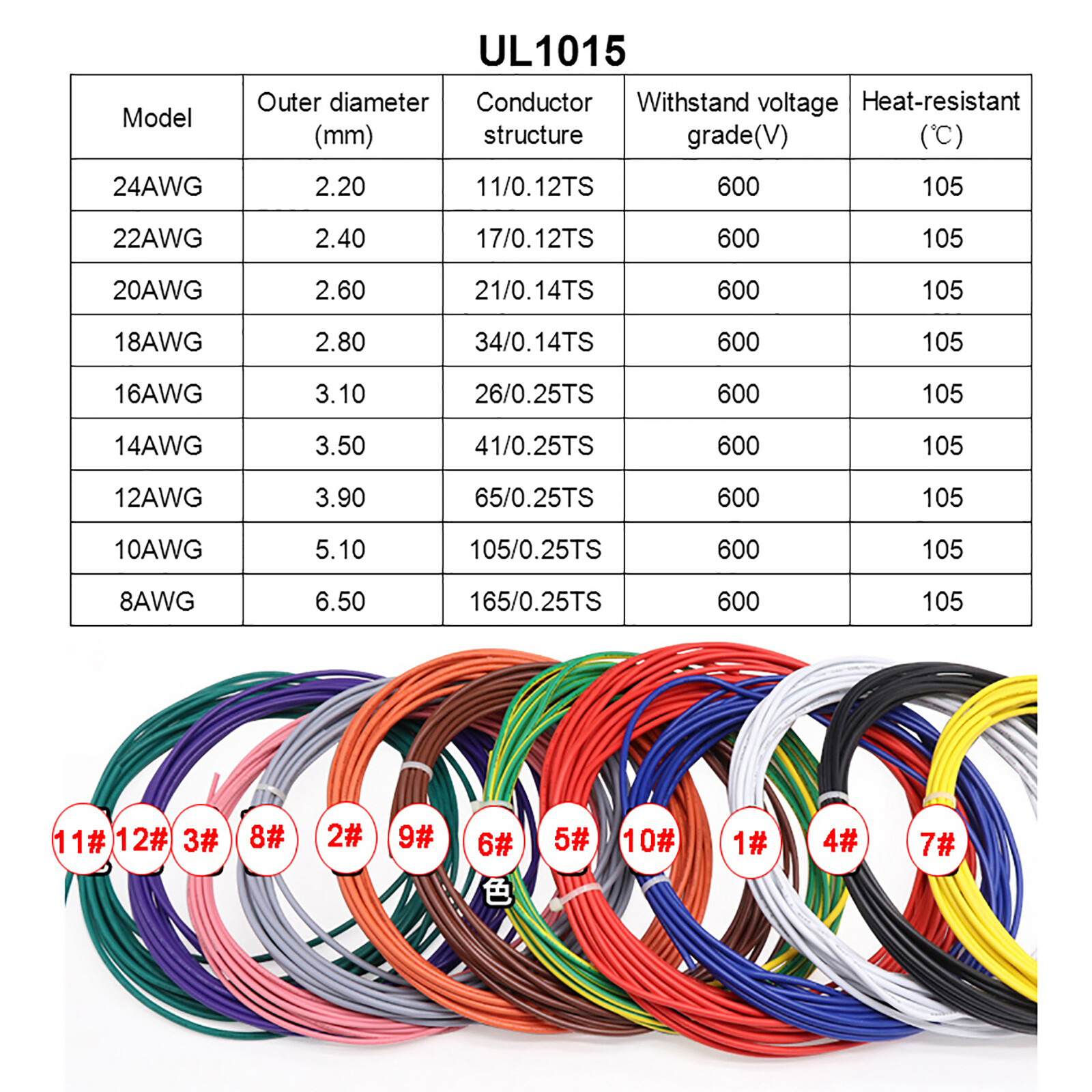 12AWG PVC Electronic Cable Tinned Copper Stranded Wiring 600V High TEMP 105℃