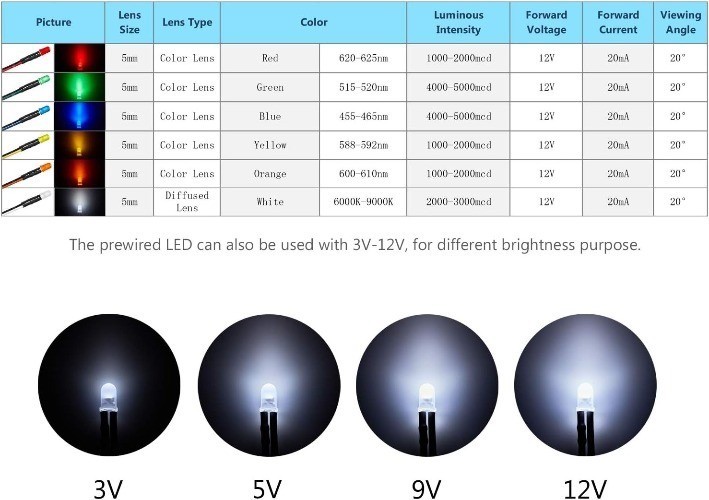 120pcs 12V 5mm LED Diode Lights Assorted Kit 6 Colors 20pcs Each Pre Wired 7.9