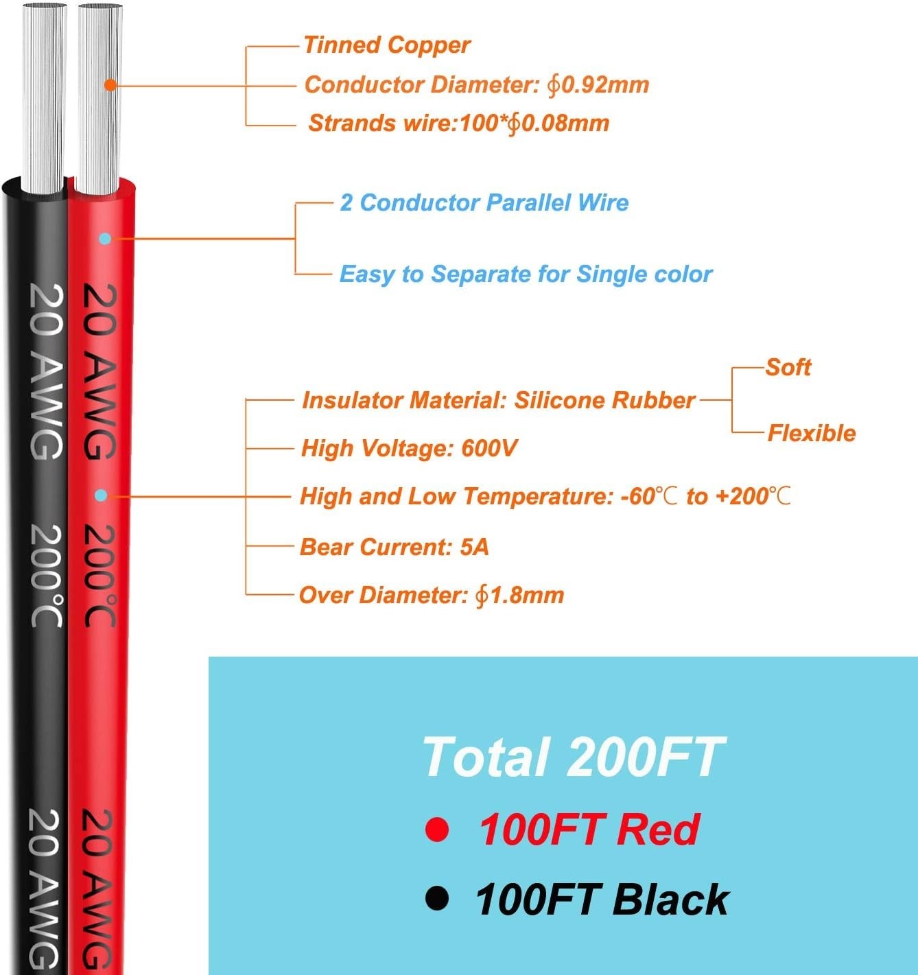 Durable 20 AWG 200ft Silicone Wire | Low Impedance Tinned Copper for Efficiency