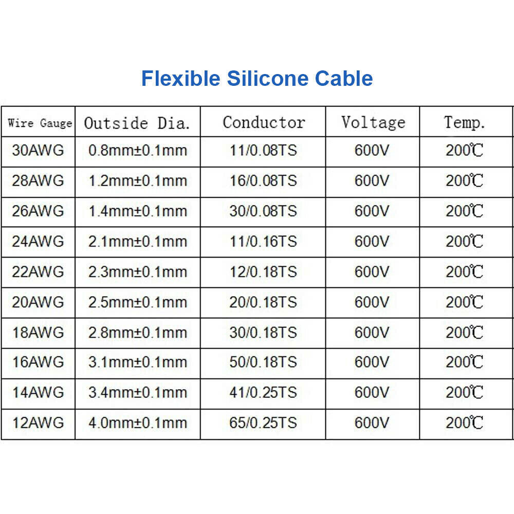 6-30AWG Silicone Electrical Wire Flexible Stranded Cable Tinned Copper Colourful