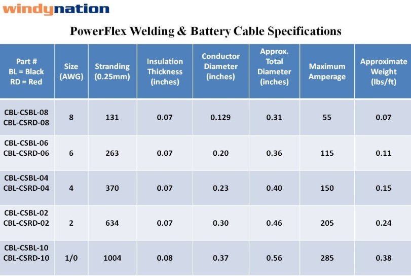 Six 1/0 AWG 0 Gauge Copper Battery Cable (14″) & Copper Lugs – Solar/Inverter