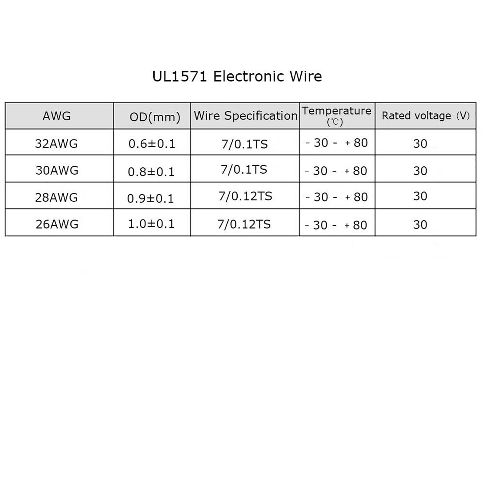 26/28/30/32AWG Flexible Stranded Wire Cable PVC Insulated Electronic Wire Cable