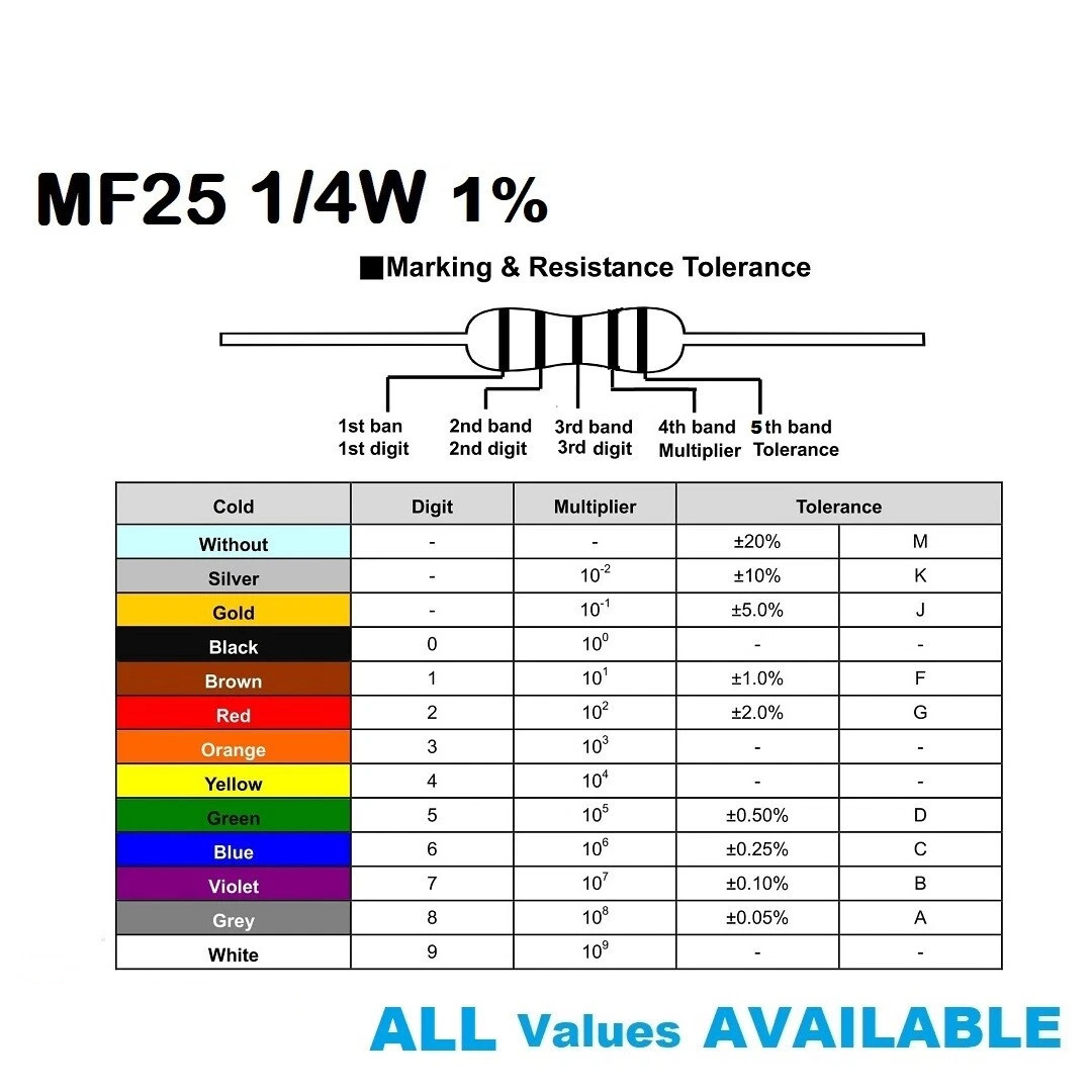 ‌100PCS MF25 Resistors 1/4W ±1% Metal Film 0R-10MΩ Full Range Bulk Pack‌