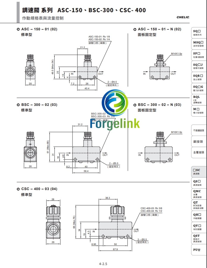 1PCS NEW FIT FOR Speed Control Valve ASC150-01