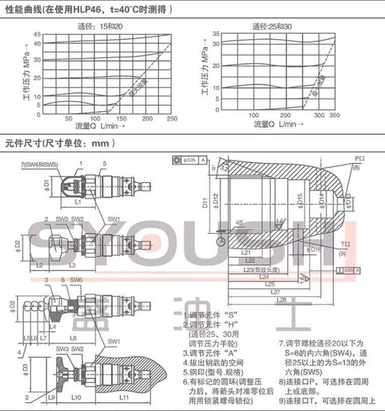 1PC New For DBDS6K1C/315 relief valve direct acting cartridge type