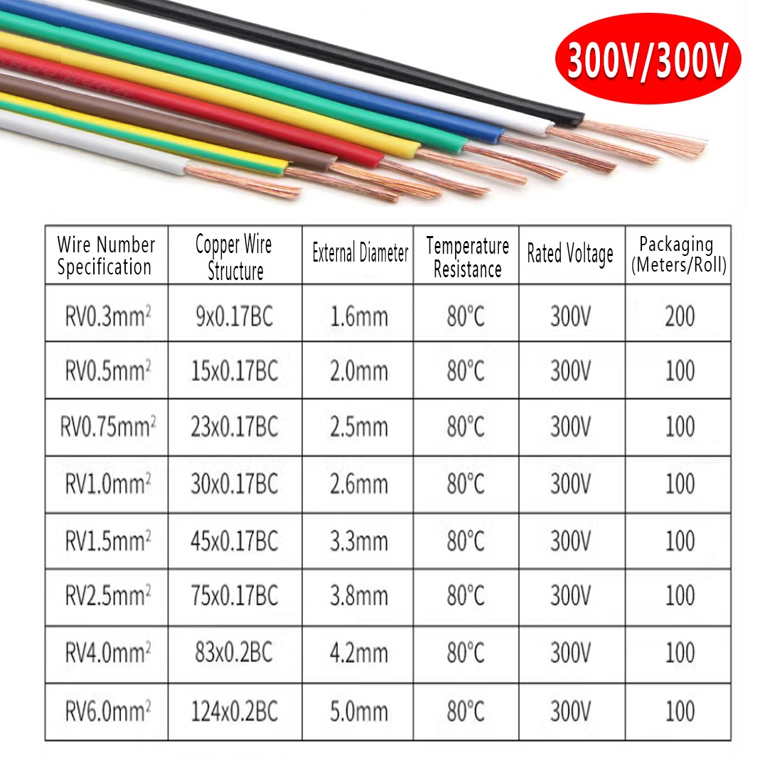 Any length Electronic Flexible tinned copper wire Cable 0.3mm²-6mm² multicolor