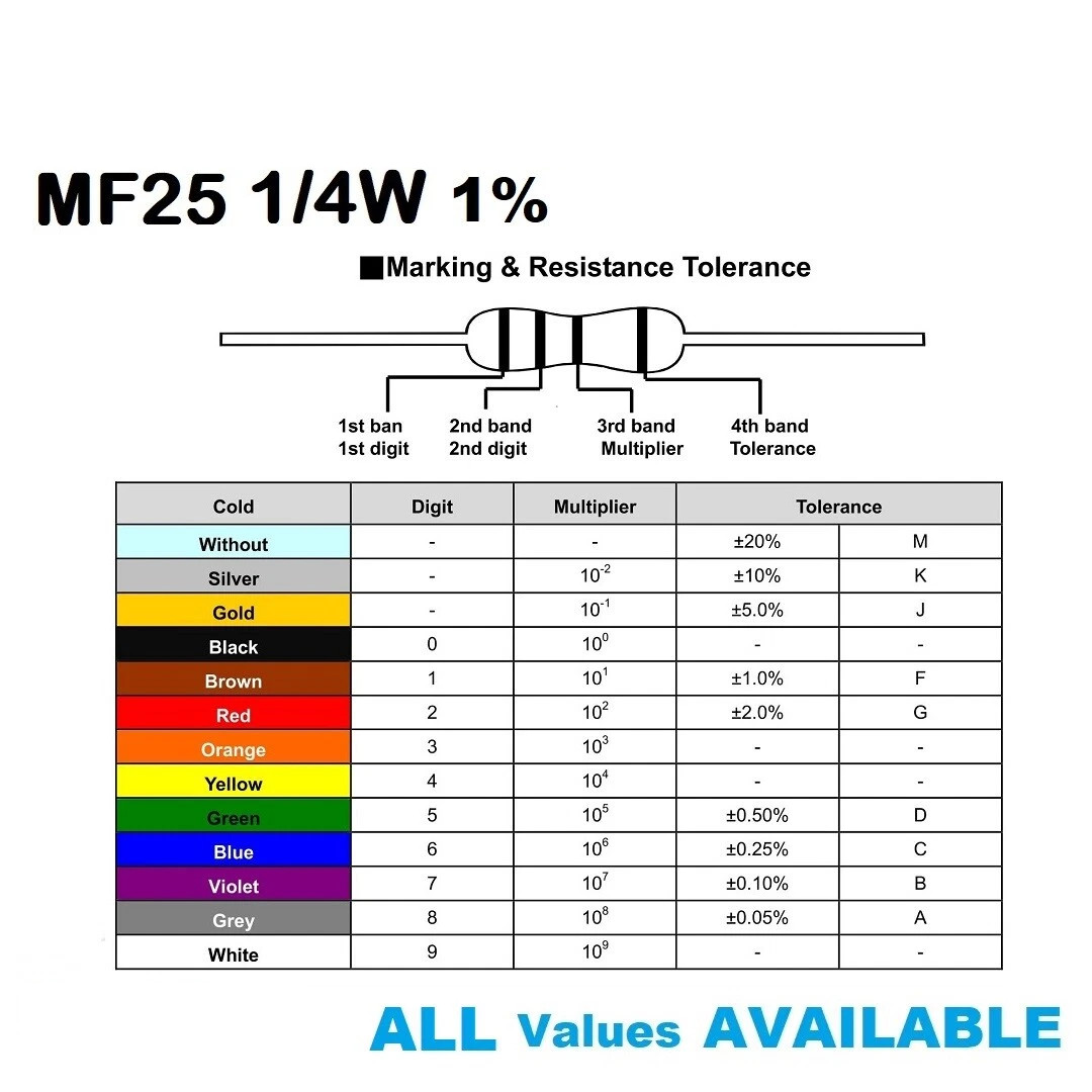 ‌100PCS MF25 1/4W Resistors 1% Tolerance 0Ω-10MΩ Full Range Assorted‌