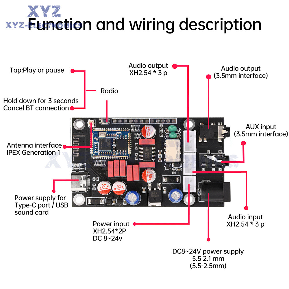 DC8-24V Bluetooth 5.1 DAC Decoder Board Receiver Board APTX HD QCC5125 LDAC