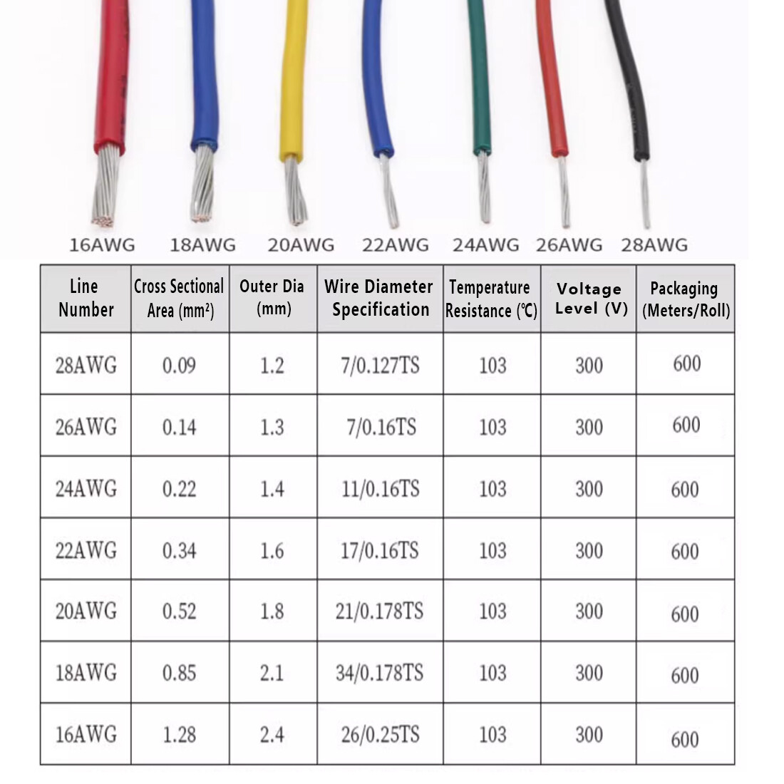 UL1430 Automotive Auto Marine Cable 16/18/20/22/24/26AWG Tinned Copper Wire 300V