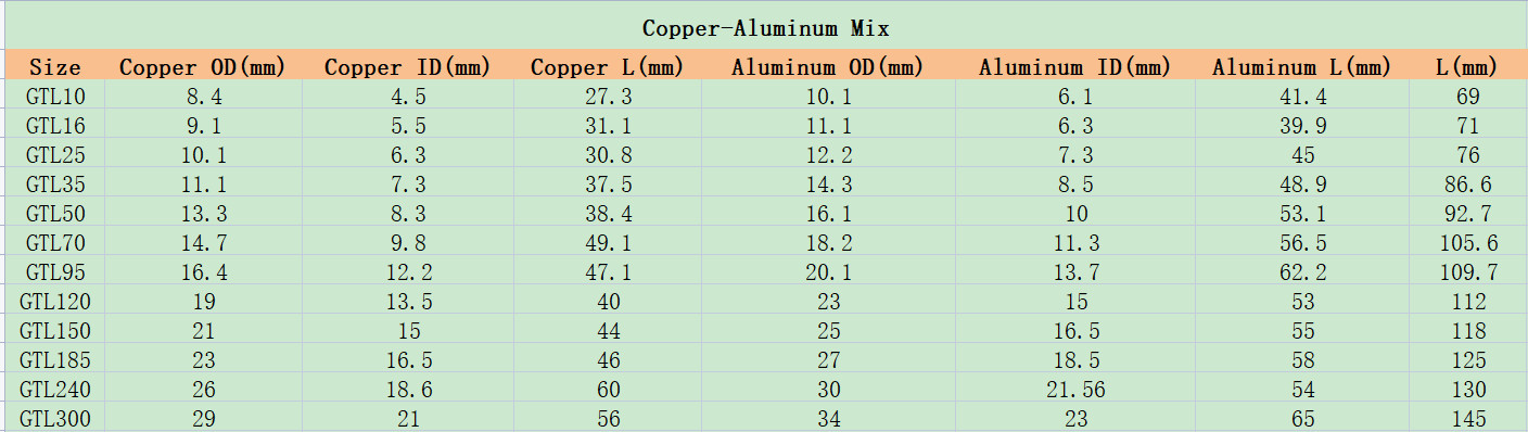 Copper Aluminum Wire Connector Cable Connect Pipe Distribution Box 10mm²~400mm²