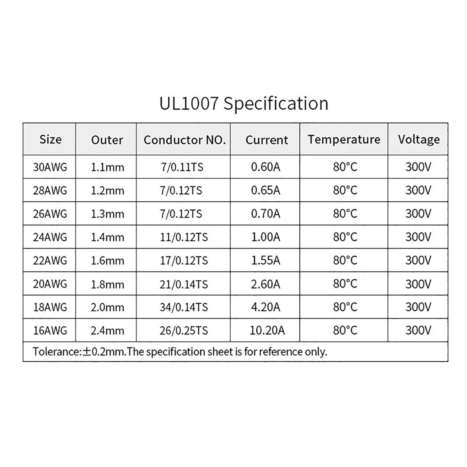 16~30AWG UL1007 Electrical PVC Cable Equipment Wire AWM Copper Tinned 80°C 300V